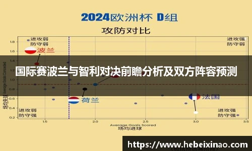 国际赛波兰与智利对决前瞻分析及双方阵容预测